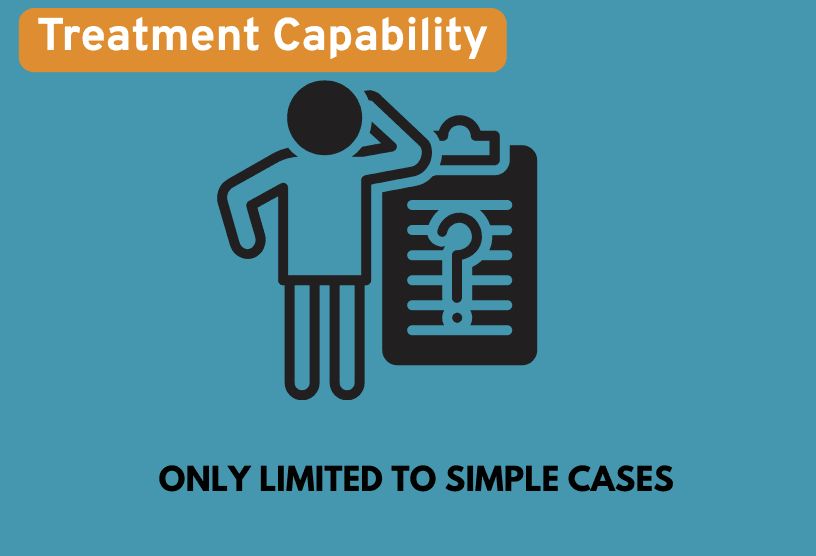 Aligner360 Clear Aligners Result 2